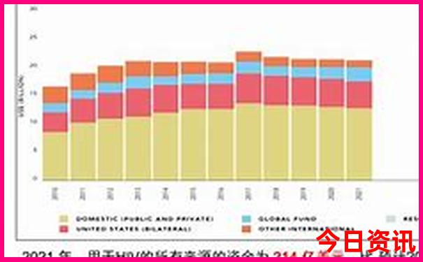 8月份那个地方凉快